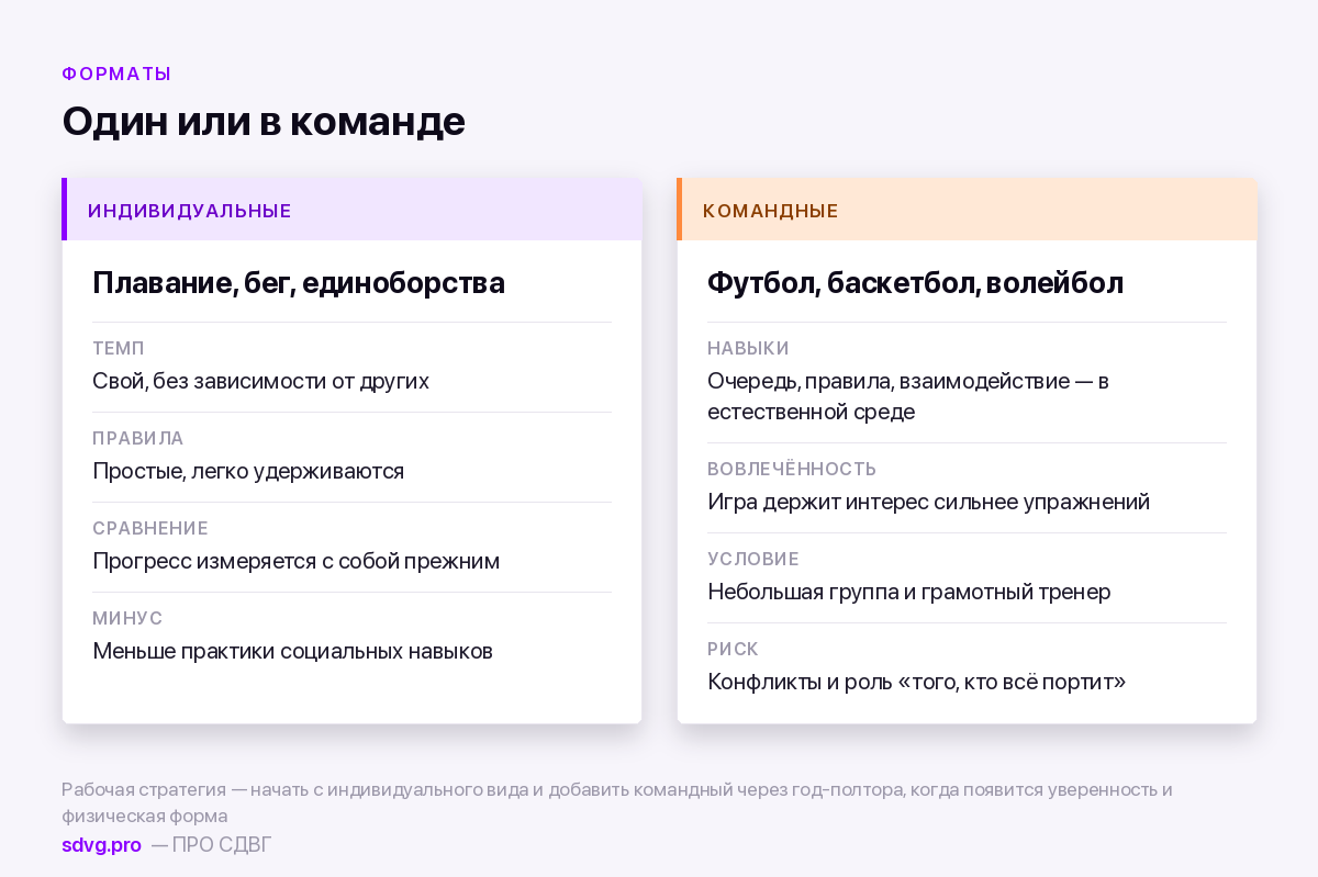 Индивидуальные и командные виды спорта при СДВГ
