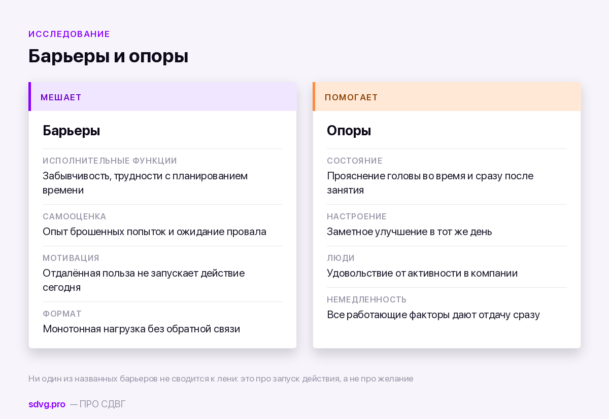 Спорт при СДВГ: как удержать привычку дольше трёх недель 3 Барьеры и помогающие факторы для занятий при СДВГ