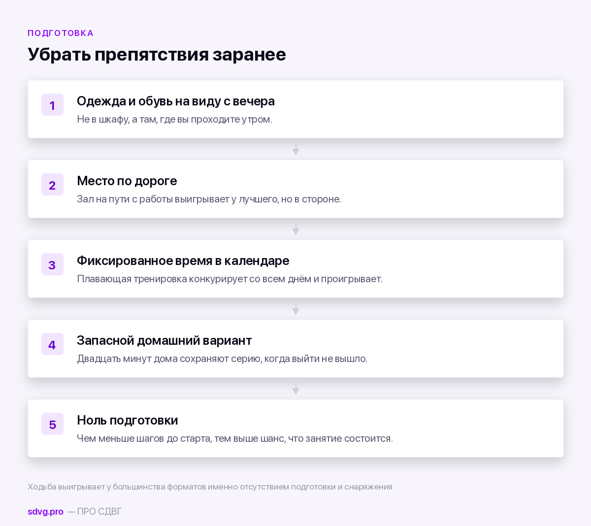 Спорт при СДВГ: как удержать привычку дольше трёх недель 4 Как снизить трение перед тренировкой