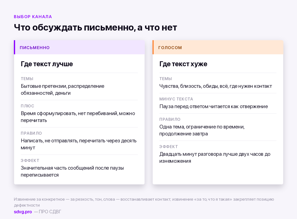 Как остановить ссору при СДВГ: протокол паузы 5 Разговор и переписка при конфликте