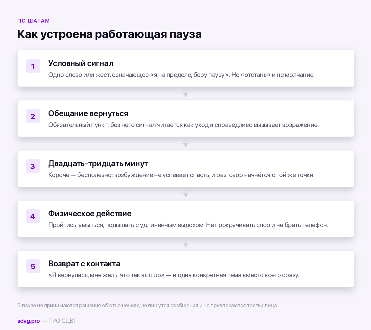 Как остановить ссору при СДВГ: протокол паузы 4 Протокол паузы по шагам