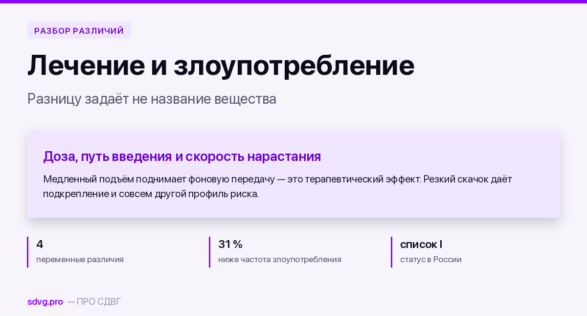 Чем стимулятор при СДВГ отличается от уличного амфетамина