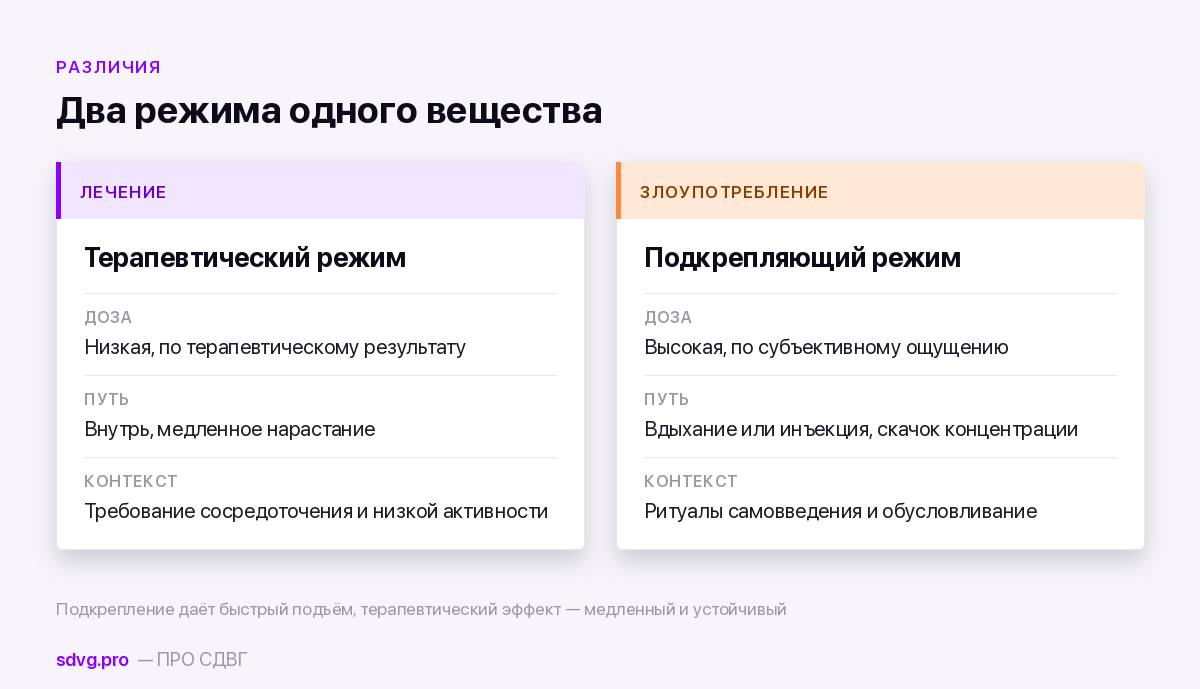 Четыре переменные, разводящие лечение и злоупотребление