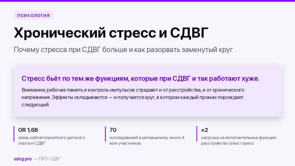 Хронический стресс и СДВГ: как они связаны и что с этим делать 1 Обложка: связь неблагоприятного детского опыта и СДВГ, отношение шансов 1,68 по данным 70 исследований