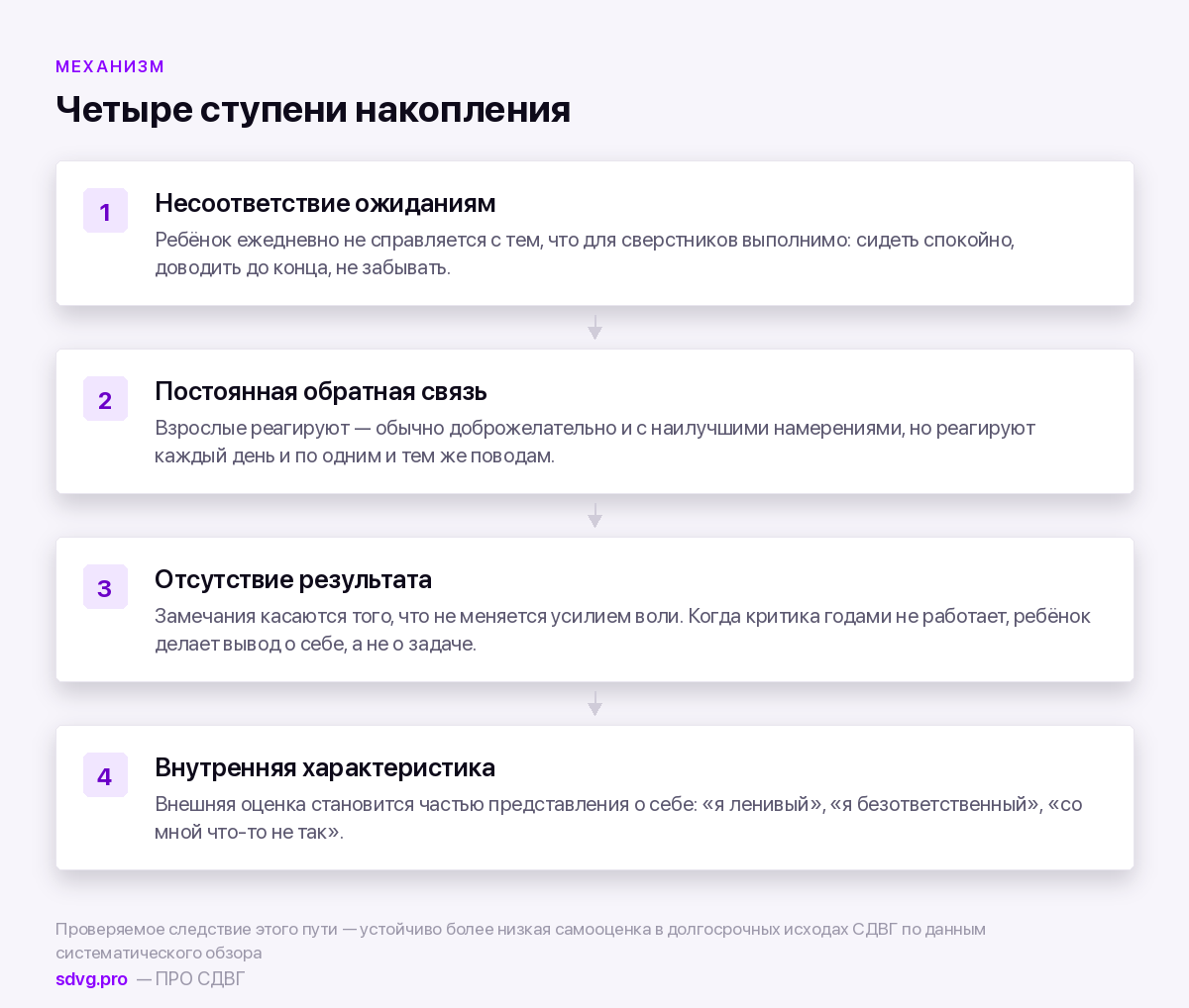 Как формируется стыд при СДВГ