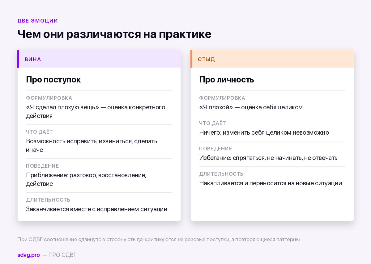 Разница между виной и стыдом