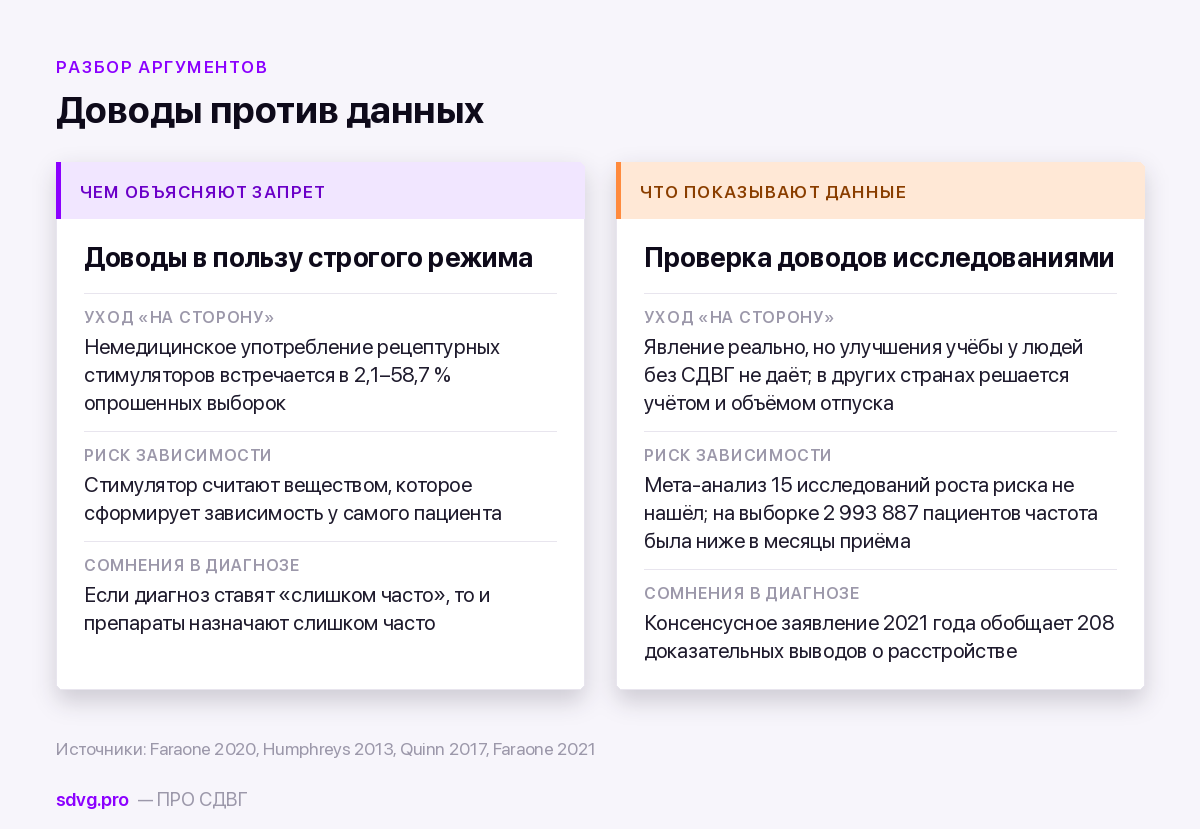 Почему в России запрещены все стимуляторы: история и логика запрета 4 Доводы в пользу запрета и что показывают данные
