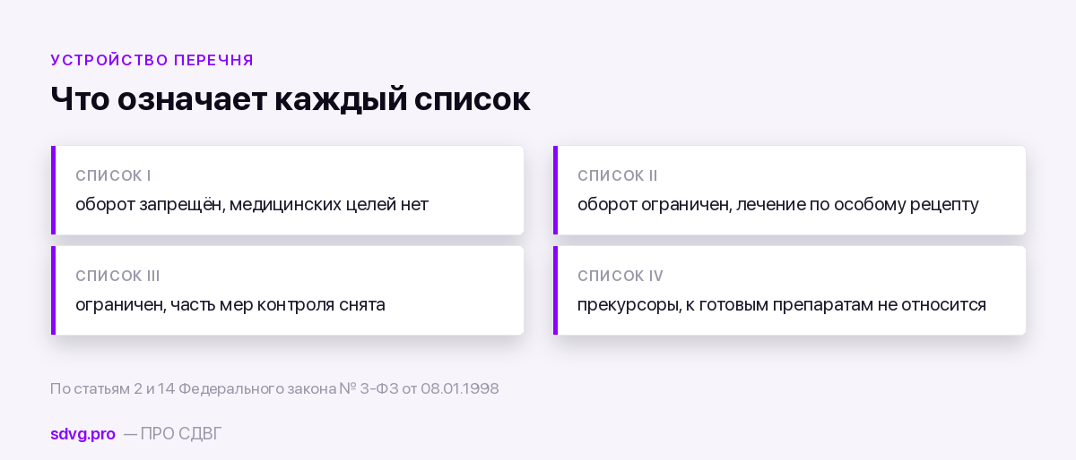 Почему в России запрещены все стимуляторы: история и логика запрета 3 Четыре списка перечня и что каждый означает