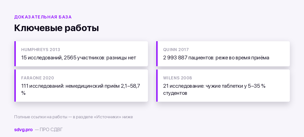Аддералл и зависимость: что показывают данные 3 Ключевые исследования о стимуляторах и зависимости