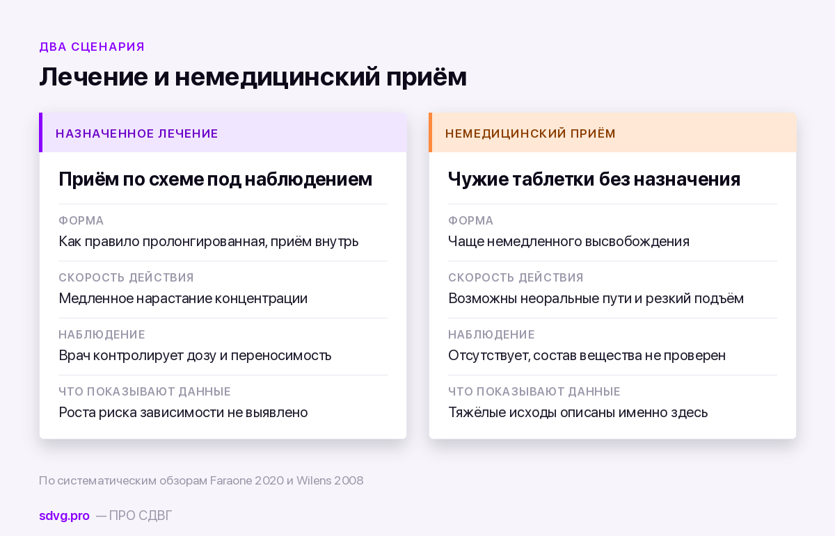 Аддералл и зависимость: что показывают данные 4 Что повышает риск и что его не повышает