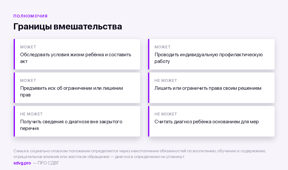 Полномочия органов опеки и попечительства