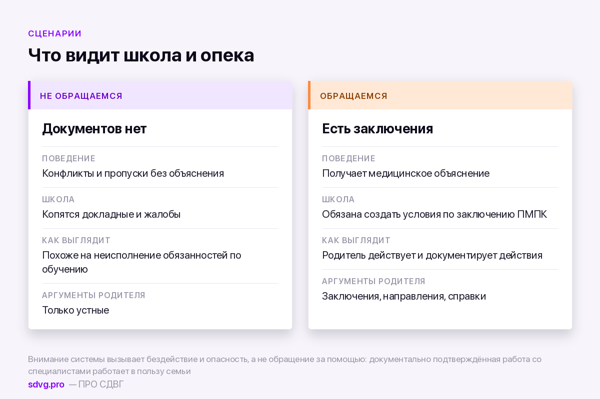 Как выглядит семья для системы при обращении к врачу и без него