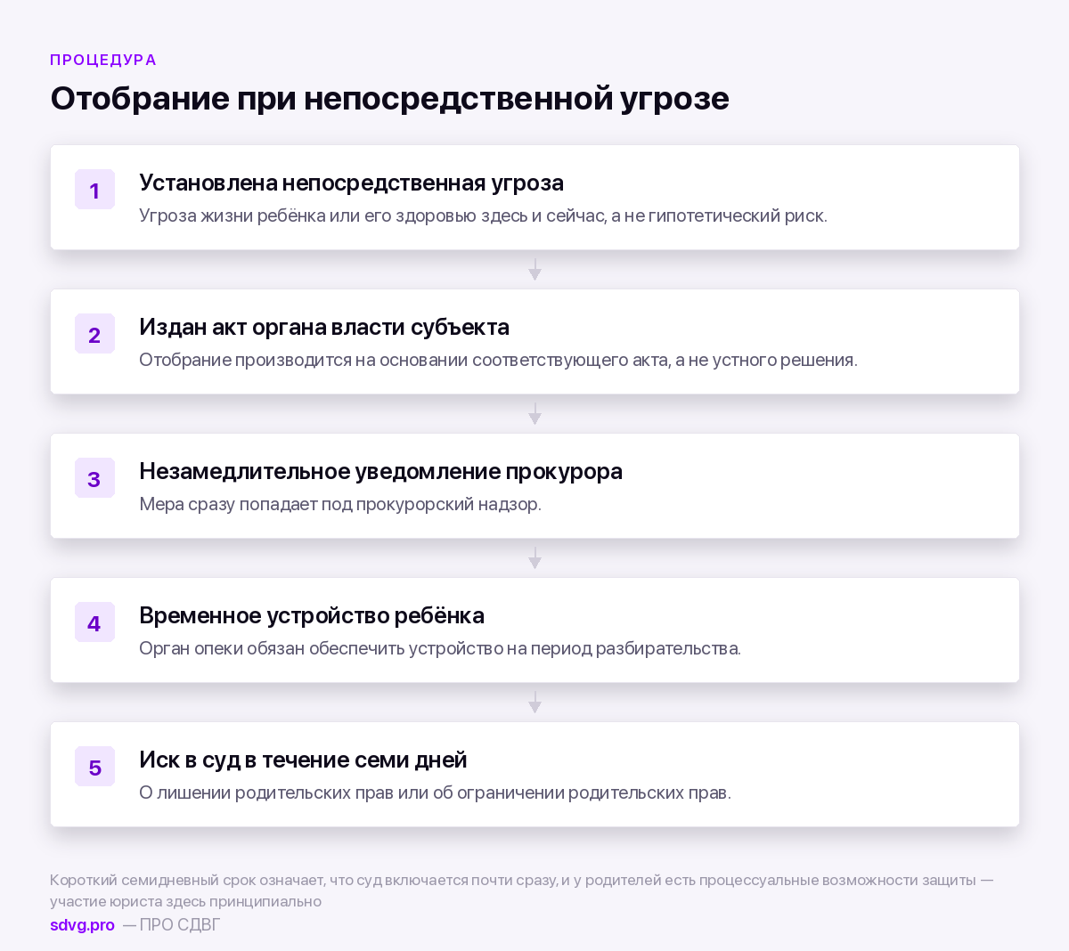 Порядок отобрания ребёнка по статье 77 Семейного кодекса
