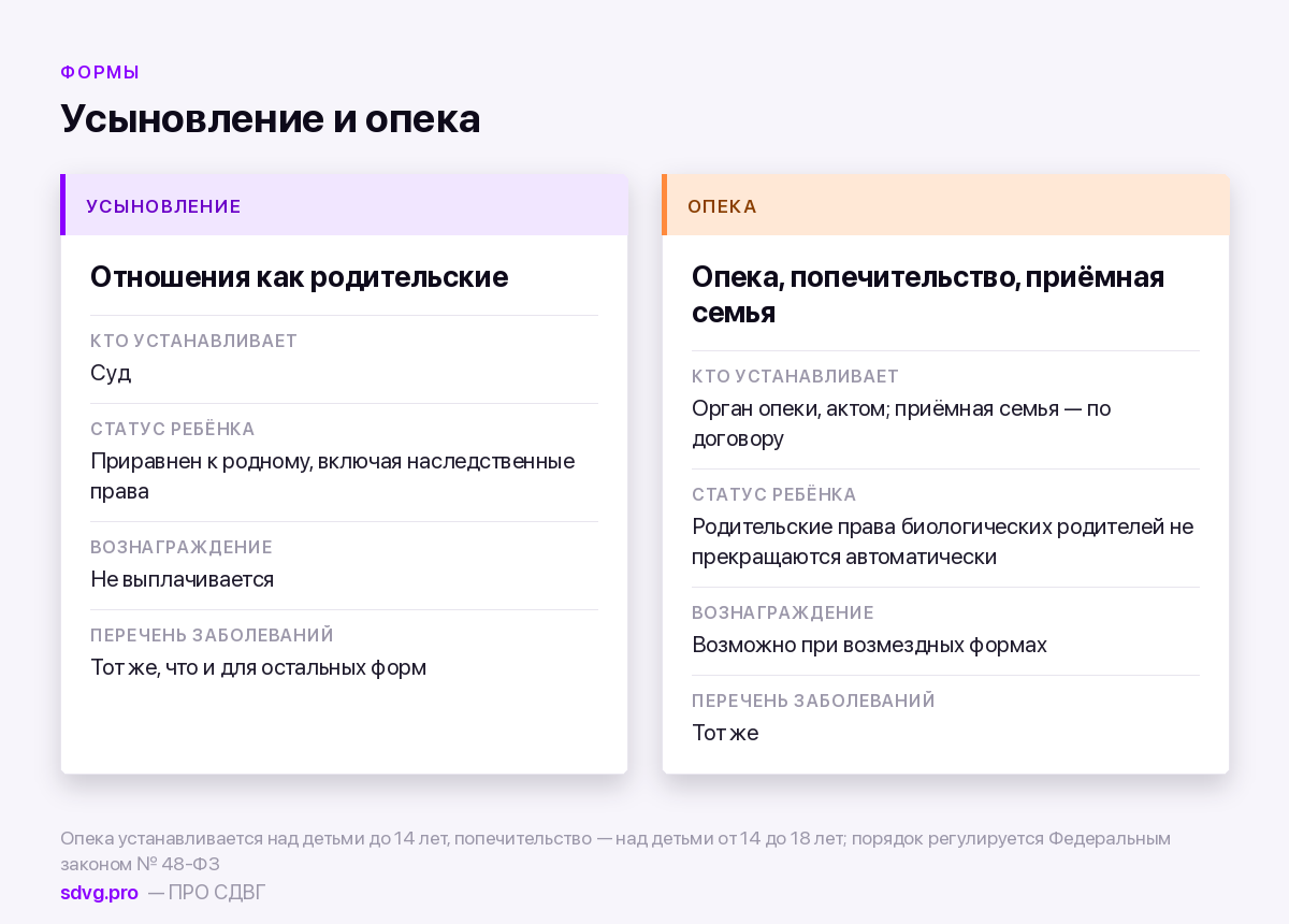 СДВГ и усыновление или опека: что говорит перечень заболеваний 5 Чем усыновление отличается от опеки и приёмной семьи