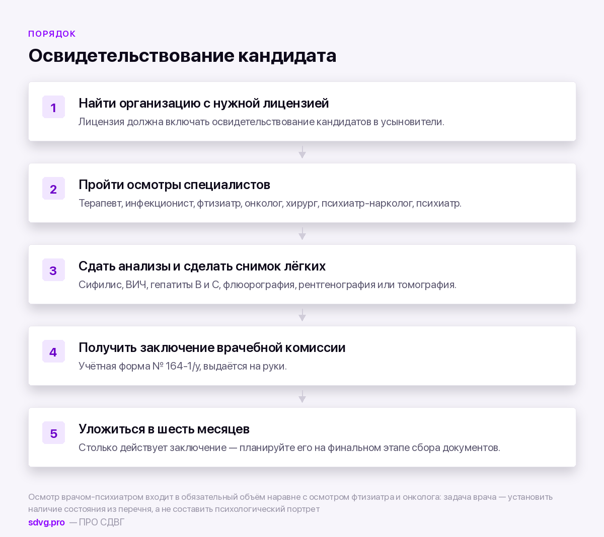 СДВГ и усыновление или опека: что говорит перечень заболеваний 4 Порядок медицинского освидетельствования кандидата в усыновители