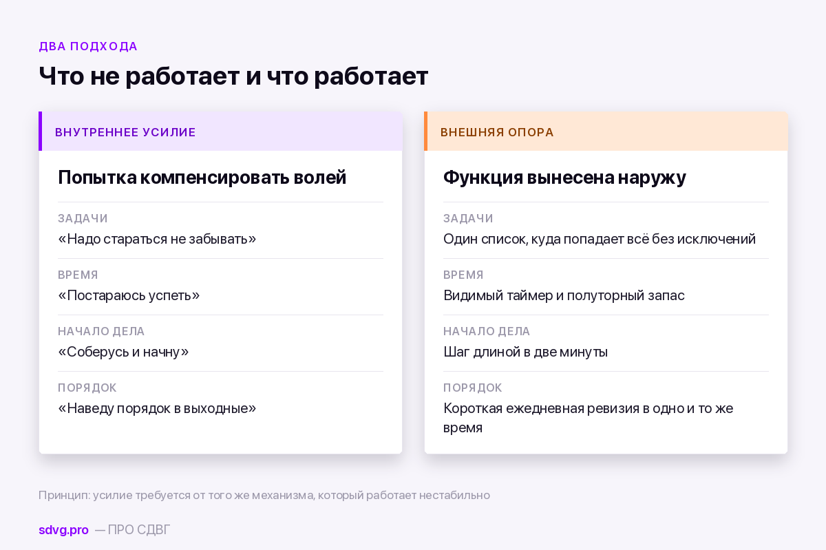 Внутренние решения и внешние опоры при СДВГ