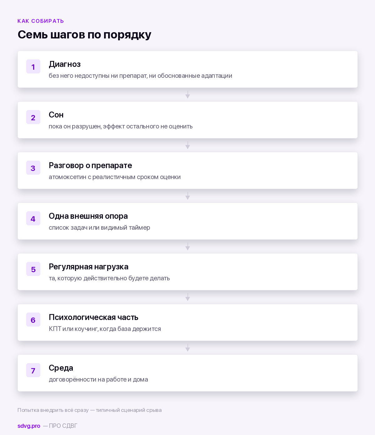 Порядок сборки схемы помощи при СДВГ