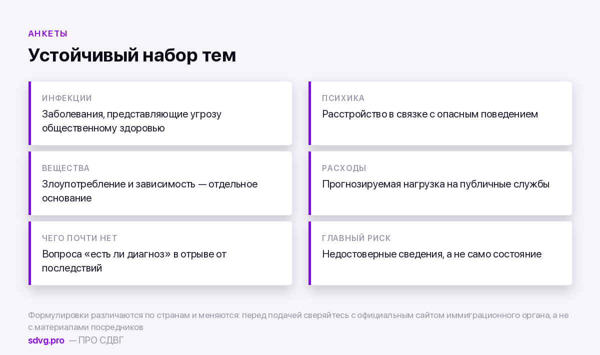 О чём спрашивают в иммиграционных анкетах