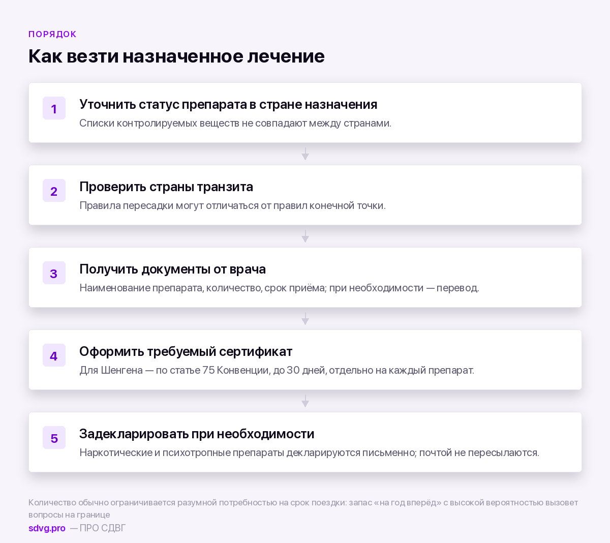 Как подготовиться к перевозке назначенных препаратов через границу
