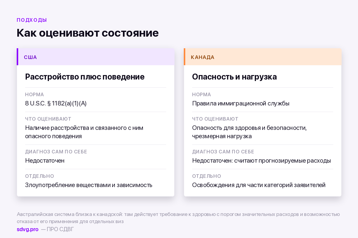 Разница в подходах США и Канады к медицинской недопустимости