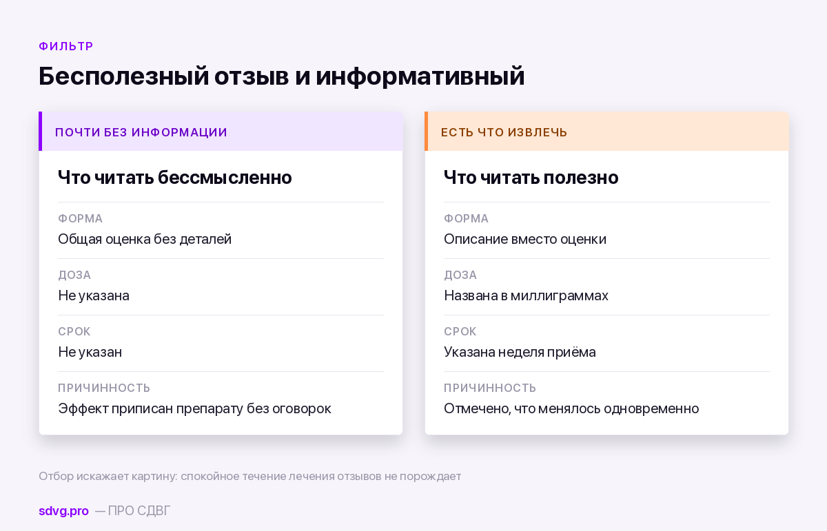 Какие отзывы информативны, а какие нет