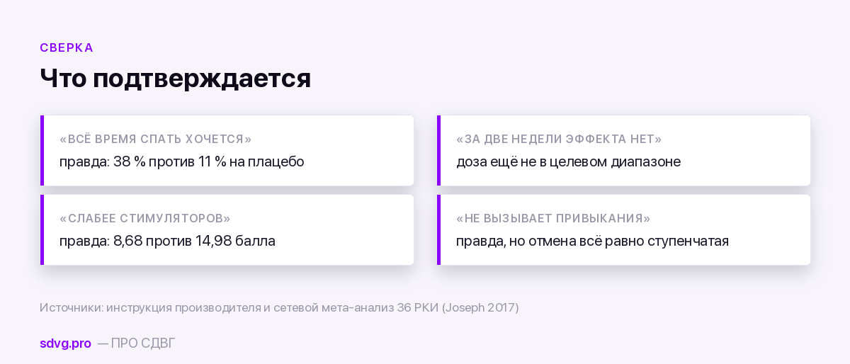 Утверждения из отзывов и что говорят данные