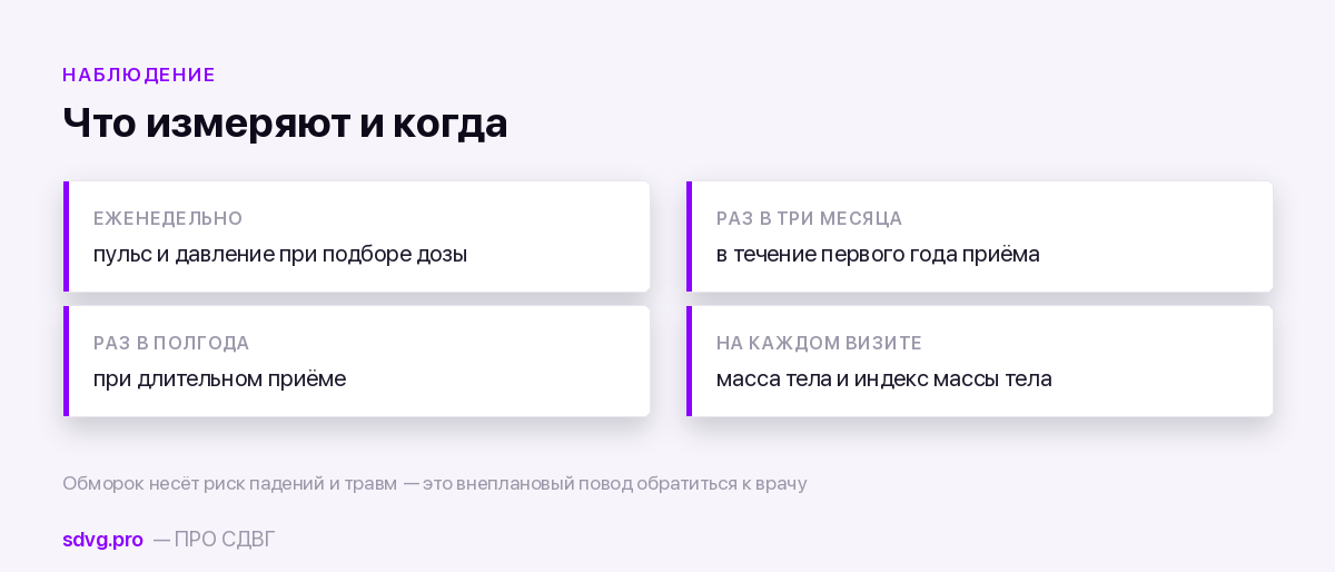 Что и как часто контролируют при приёме гуанфацина