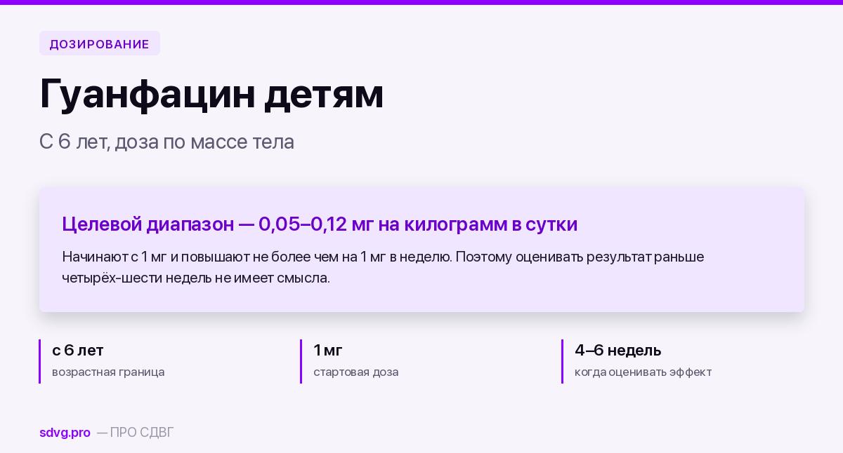 Гуанфацин детям при СДВГ: возраст и дозы