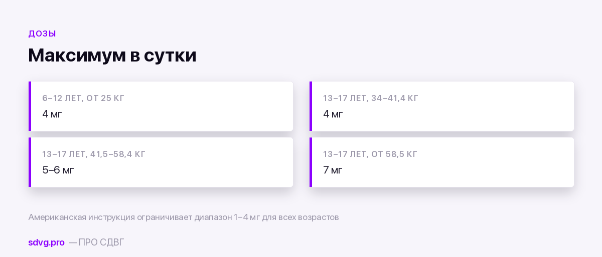 Максимальные суточные дозы гуанфацина у детей и подростков