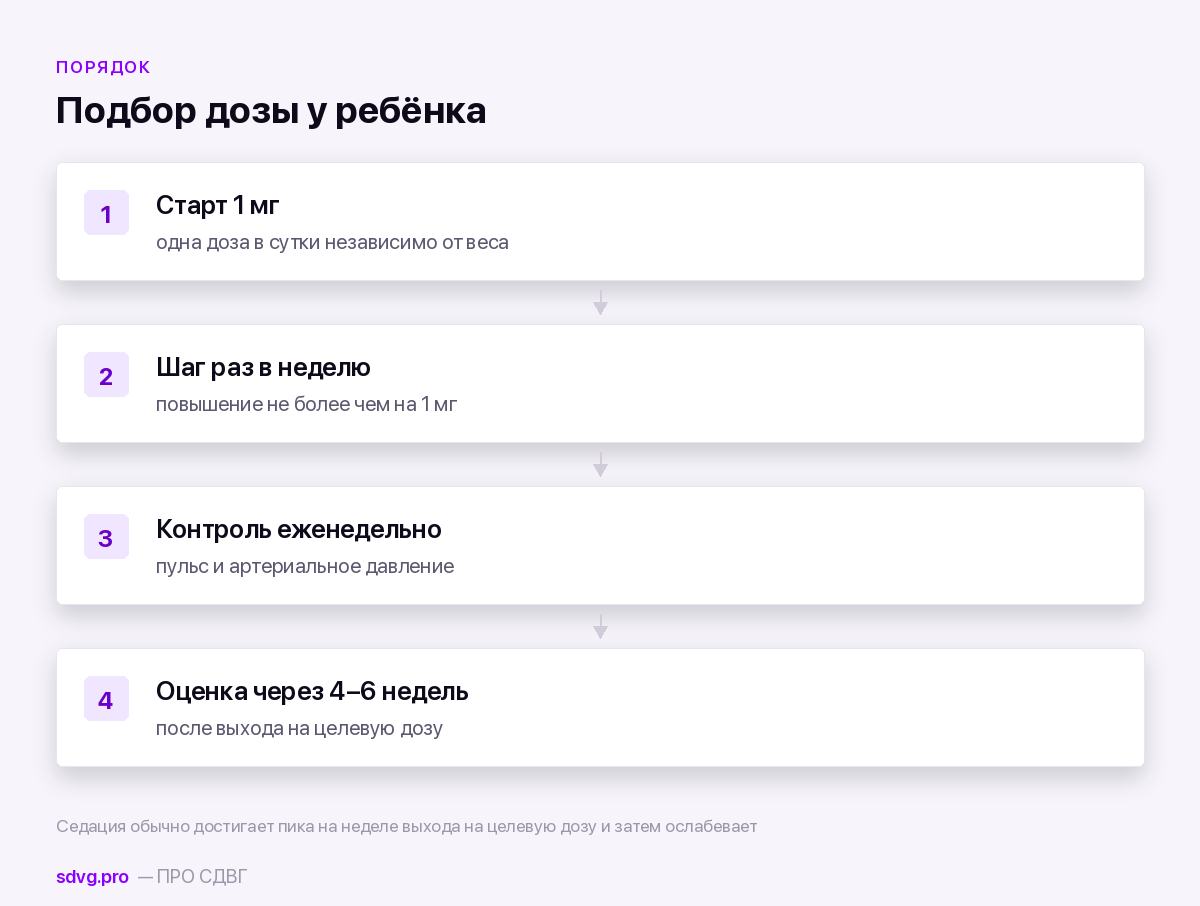 Порядок наблюдения за ребёнком на гуанфацине