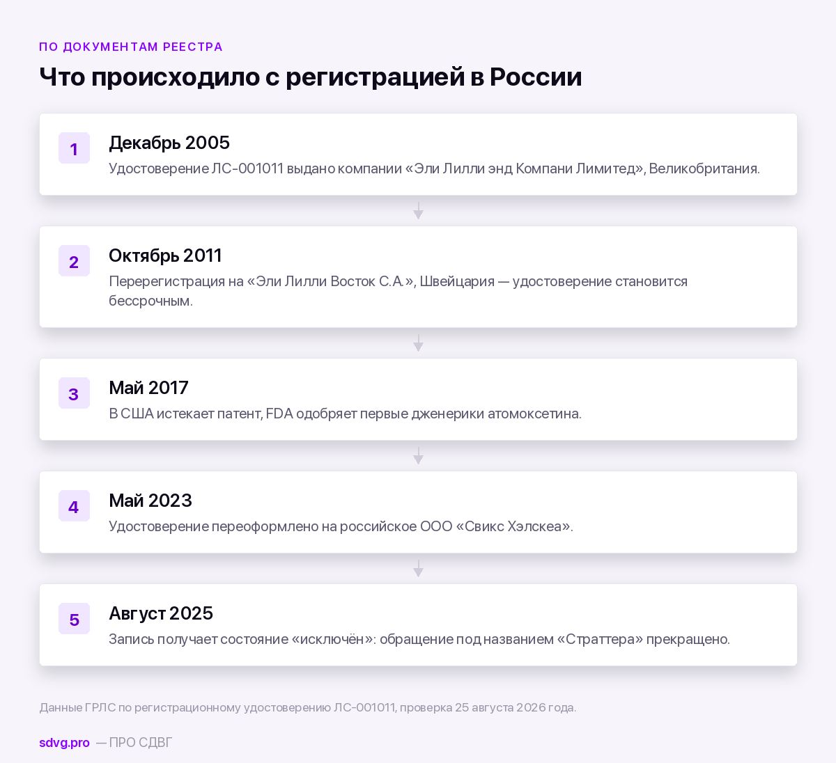 Почему прекратили производство Страттеры 3 Хронология регистрации Страттеры в России: 2005, 2011, 2023 и 2025 годы