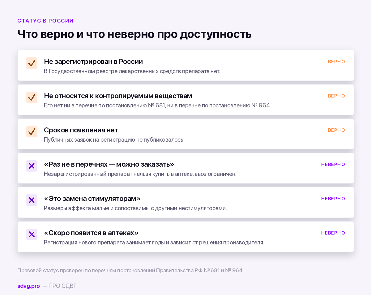 Шесть утверждений о доступности центанафадина в России с отметками верно и неверно
