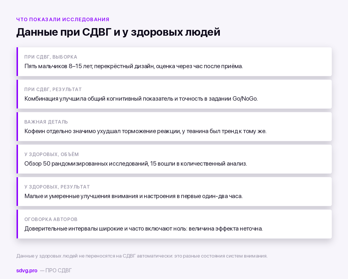 L-теанин при СДВГ и связка «кофеин + теанин»: что известно 4 Сводка: выборки и результаты исследований связки при СДВГ и у здоровых участников
