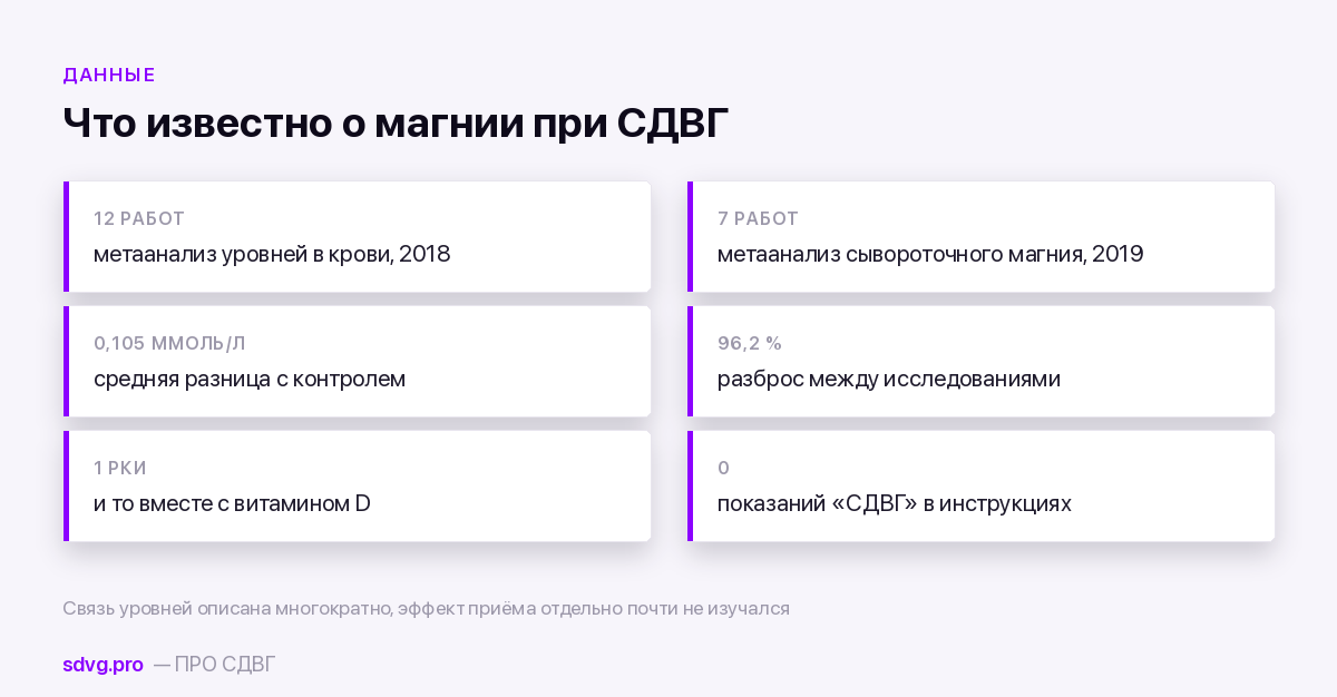 Что показали исследования магния при СДВГ