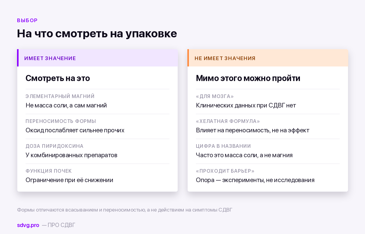 На что смотреть и на что не смотреть при выборе магния
