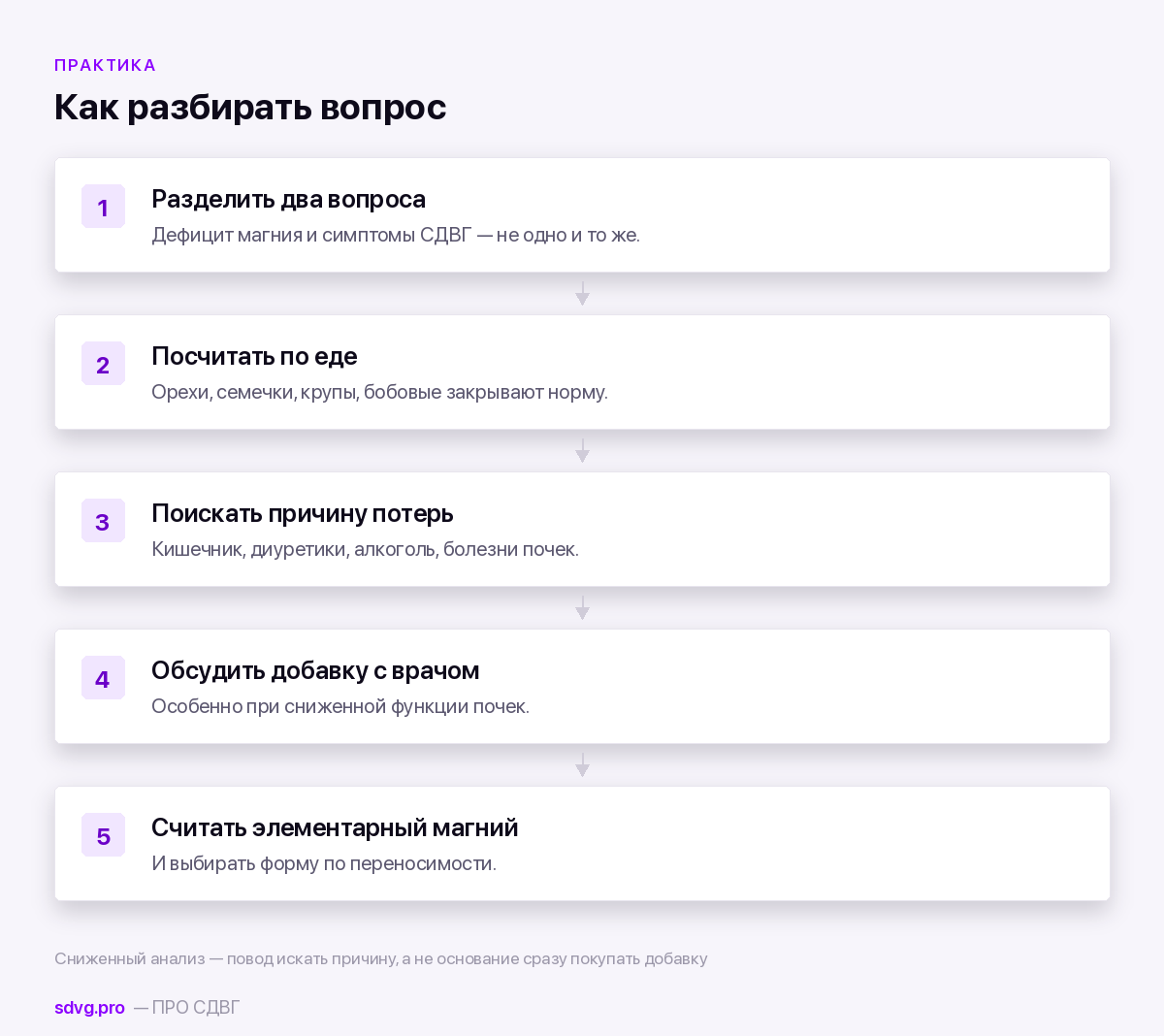 Порядок разбора вопроса о магнии