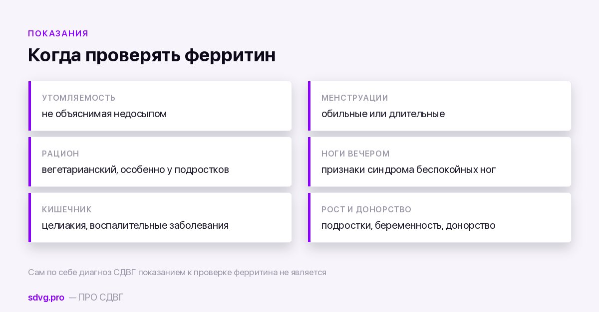 Шесть плиток с поводами проверить ферритин: утомляемость, обильные менструации, вегетарианский рацион, беспокойные ноги, болезни кишечника, рост