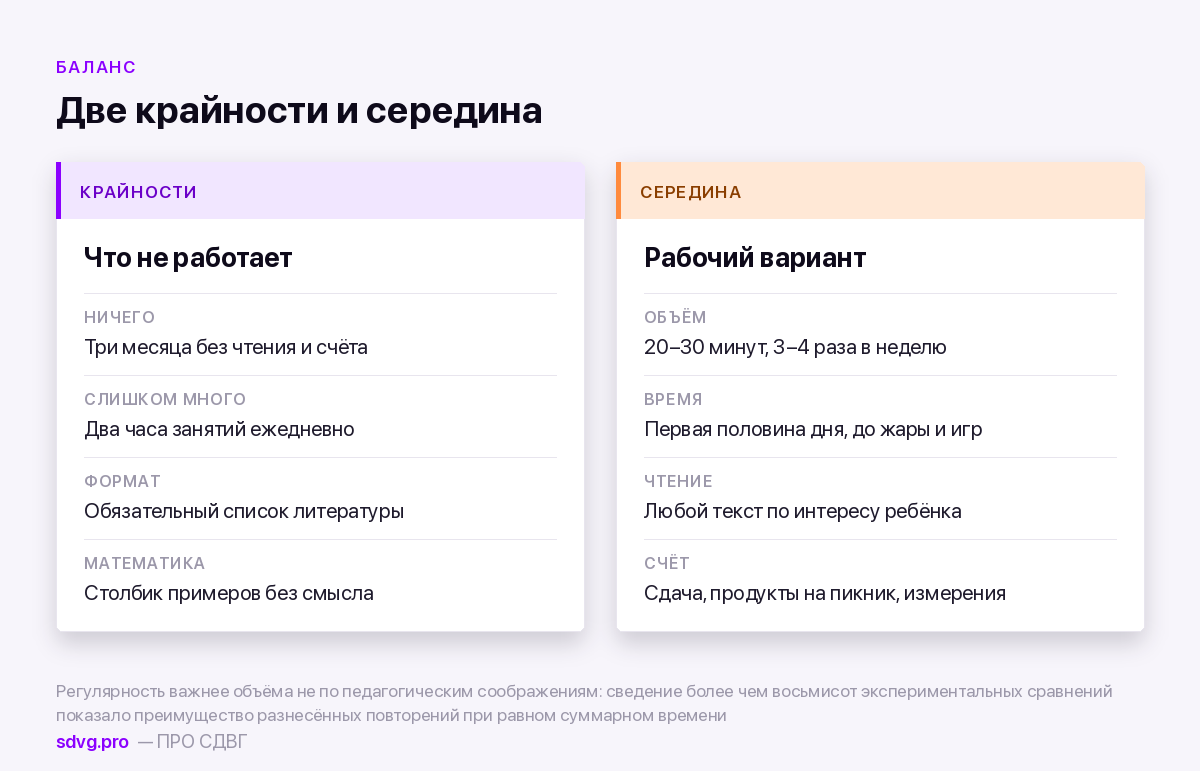 Сколько заниматься учёбой летом ребёнку с СДВГ