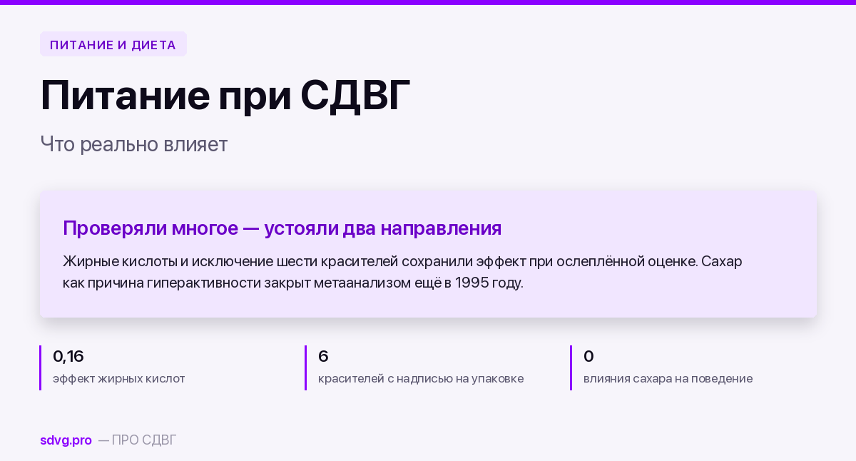 Питание при СДВГ: что реально влияет 2 Питание при СДВГ: что проверено и с каким результатом