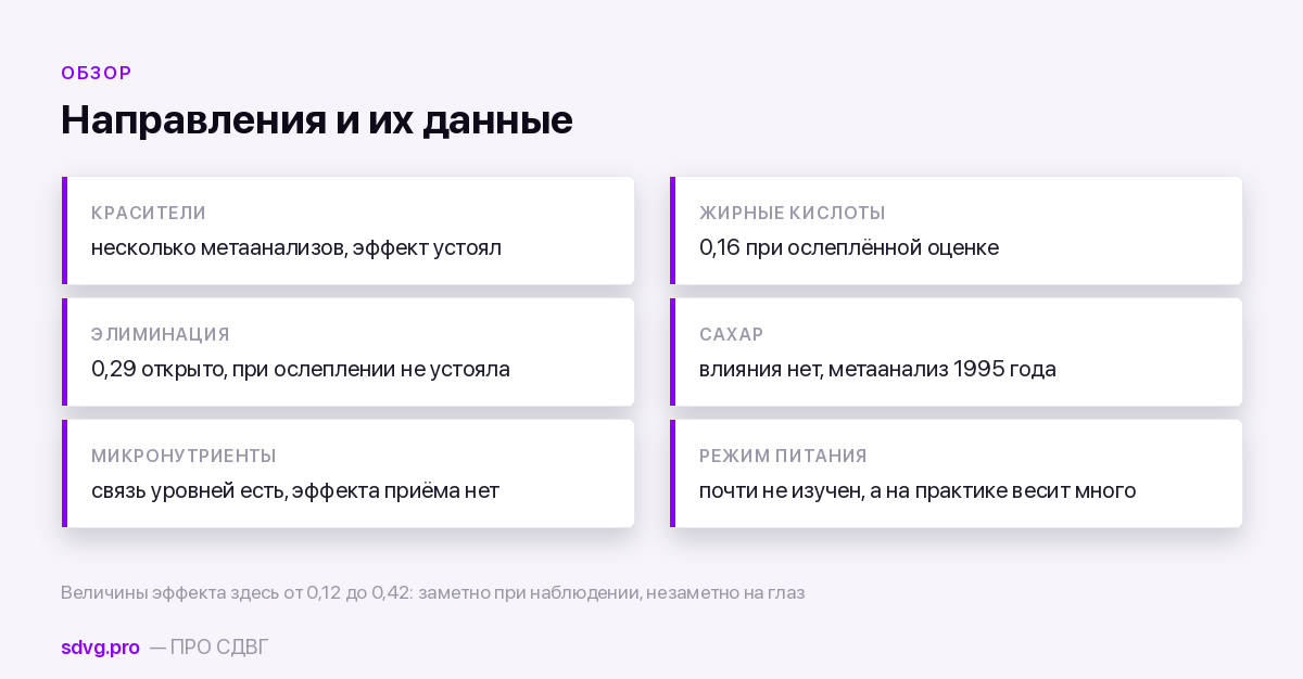 Питание при СДВГ: что реально влияет 3 Направления в теме питания и их доказательность