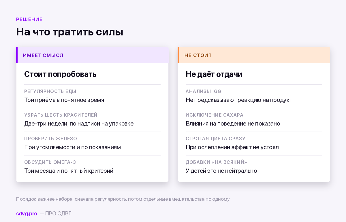 Питание при СДВГ: что реально влияет 4 Что работает и что не работает в питании при СДВГ