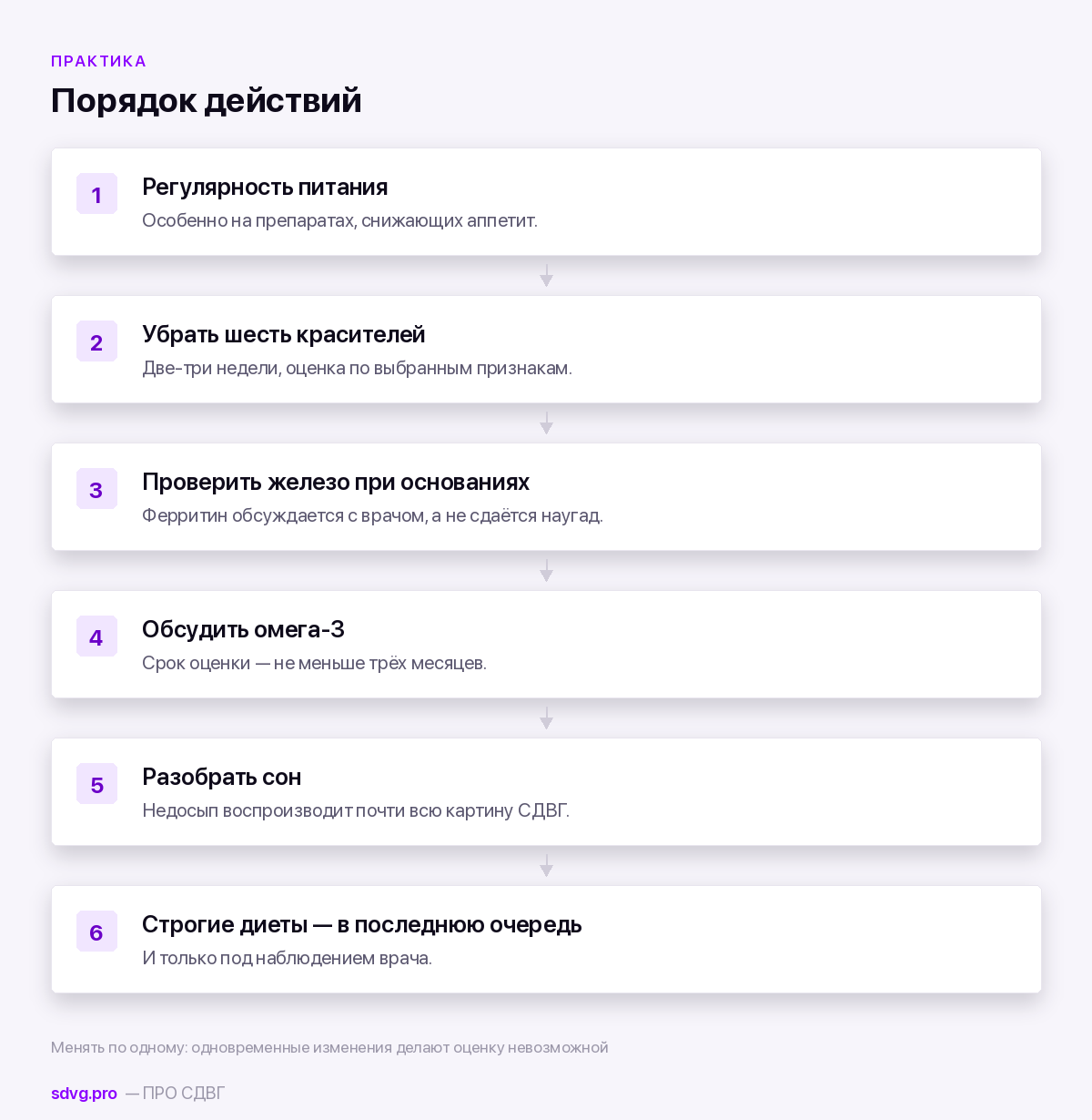 Питание при СДВГ: что реально влияет 5 Порядок действий по убыванию отдачи
