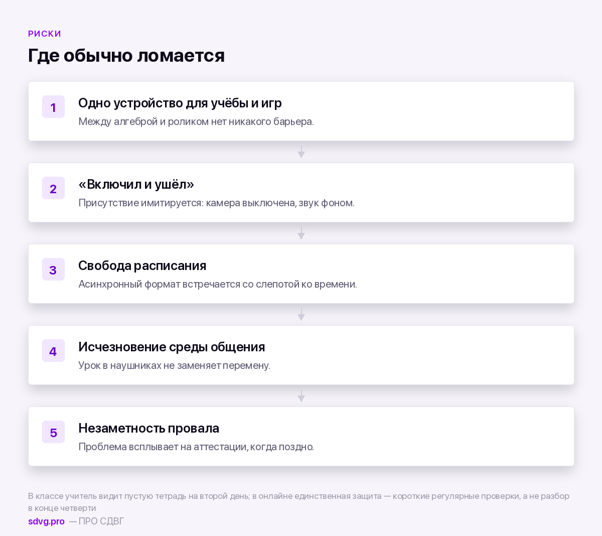 Онлайн-школа при СДВГ: плюсы и ловушки 4 Пять ловушек онлайн-обучения при СДВГ