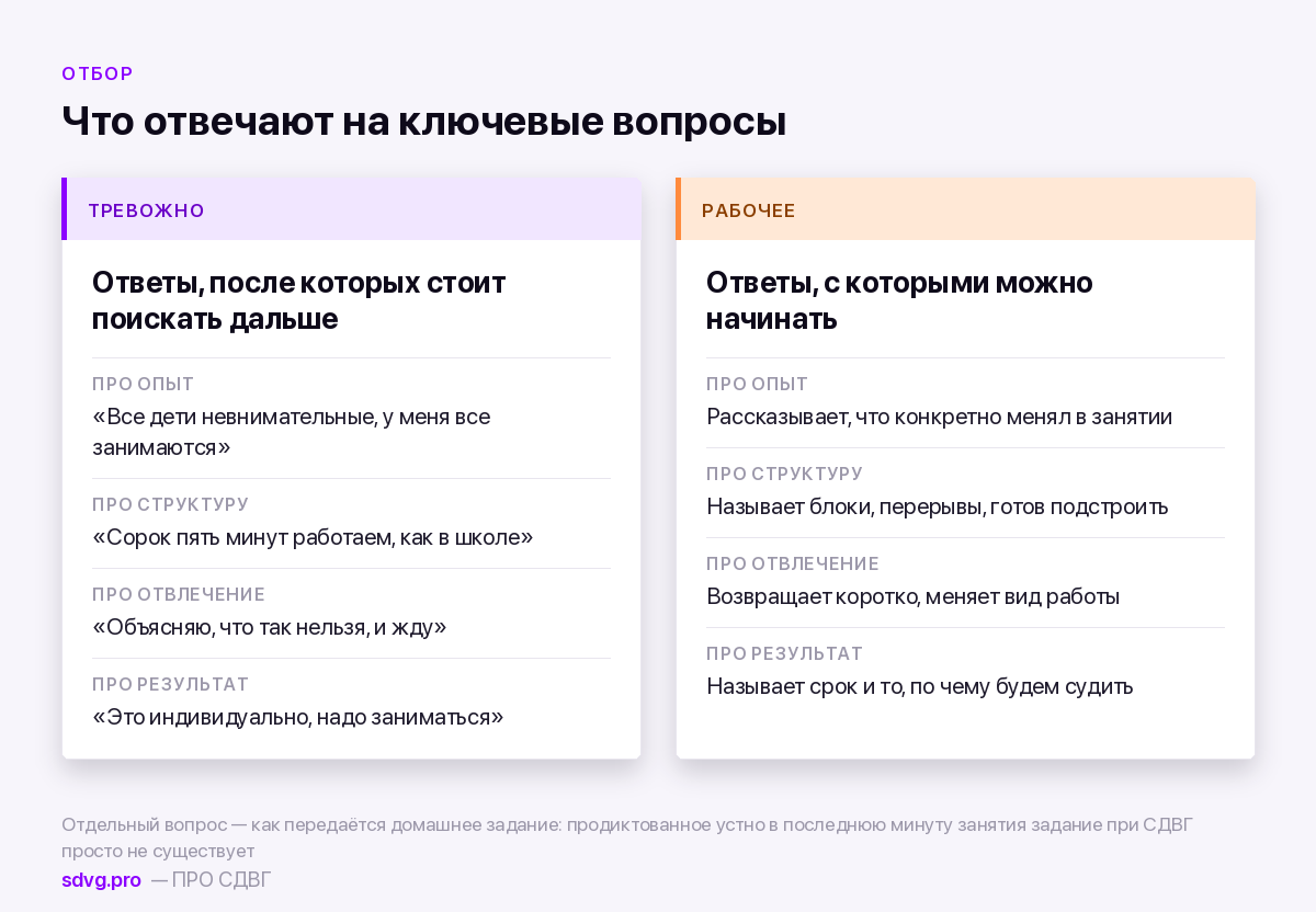 Вопросы репетитору на первом разговоре