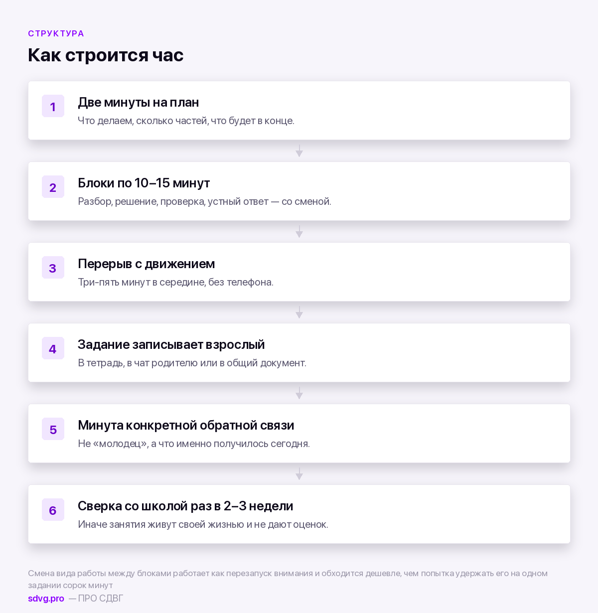 Структура занятия с репетитором при СДВГ