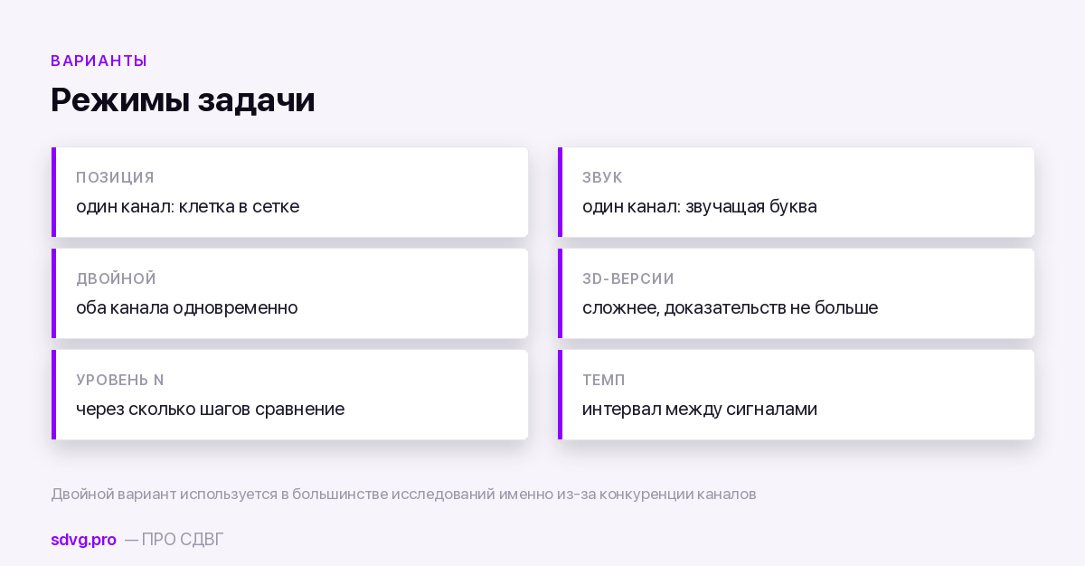 Шесть плиток: режимы «позиция», «звук», «двойной», 3D-версии, уровень N и темп