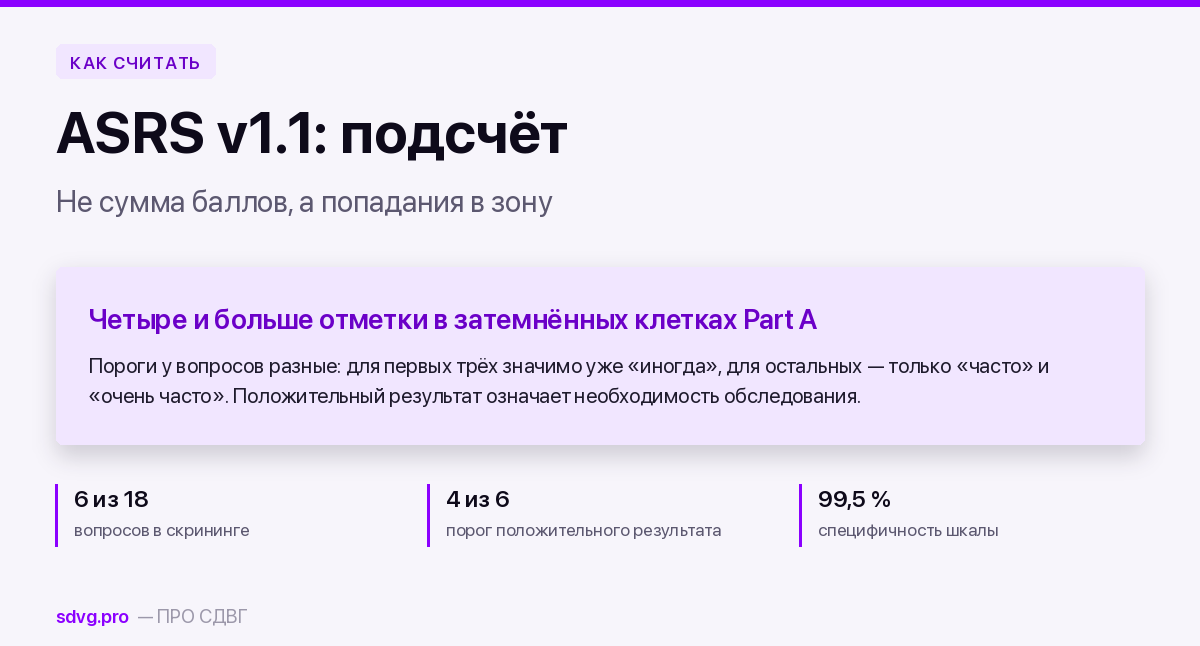 ASRS v1.1: как считать баллы и что означает результат 2 ASRS v1.1: как считать баллы и что означает результат