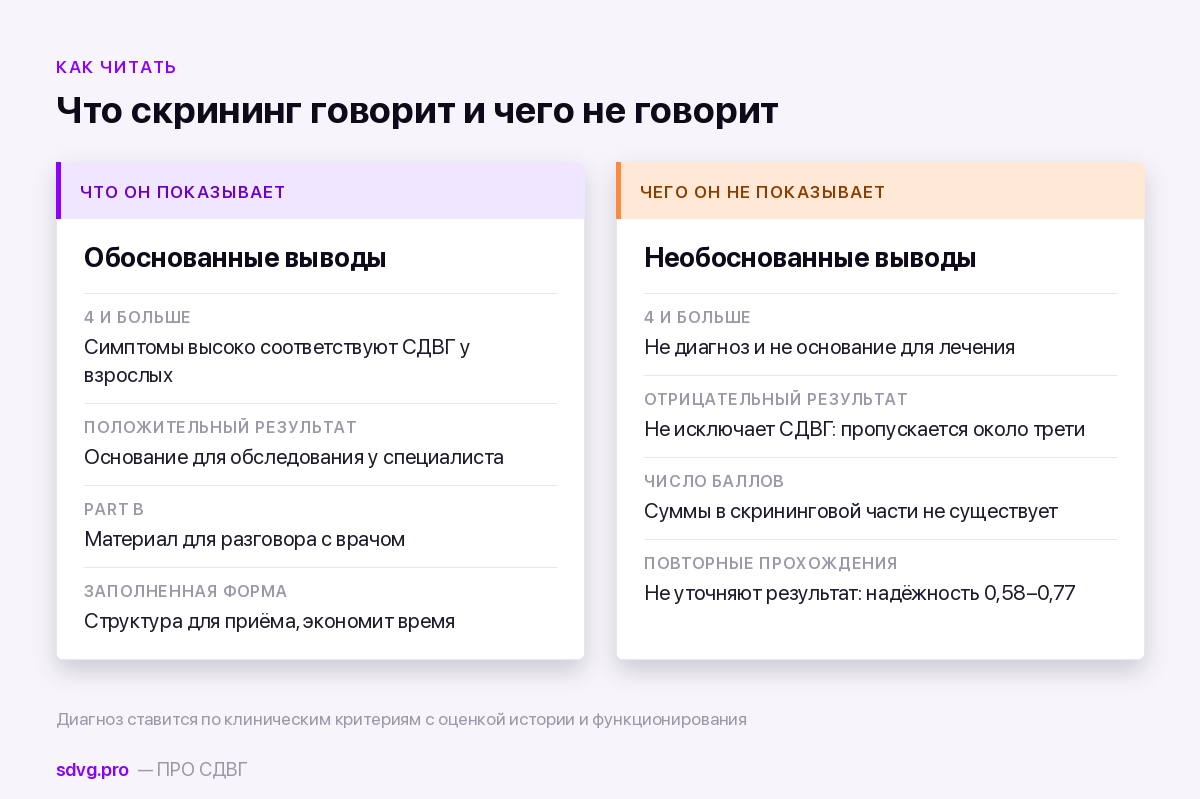 ASRS v1.1: как считать баллы и что означает результат 4 Что скрининг говорит и чего не говорит