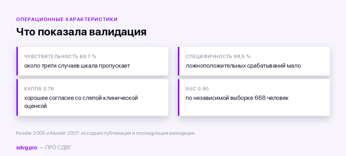 ASRS v1.1: как считать баллы и что означает результат 3 Характеристики точности шкалы ASRS