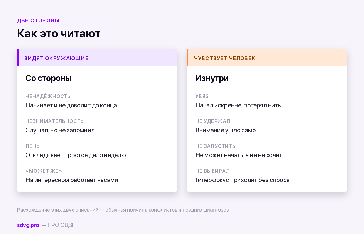 Как признаки выглядят снаружи и изнутри
